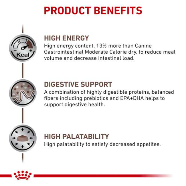 Royal Canin Gastro Intestinal Adult Wet Dog Food product benefits