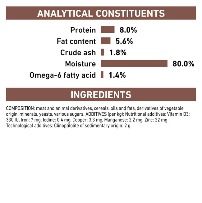 Royal Canin Gastro-Intestinal Adult Wet Cat Food Pouch analytical constituents