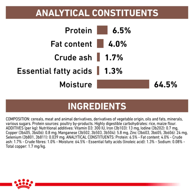 Royal Canin Hepatic Adult Wet Dog Food analytical constituents