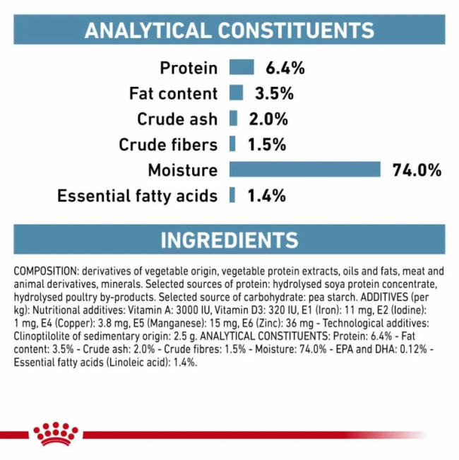 Royal Canin Hypoallergenic Adult Wet Dog Food analytical constituents