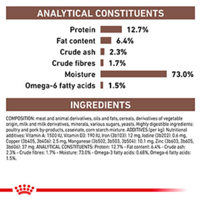 Royal Canin Recovery Tin Adult Wet Dog & Cat Food analytical constituents