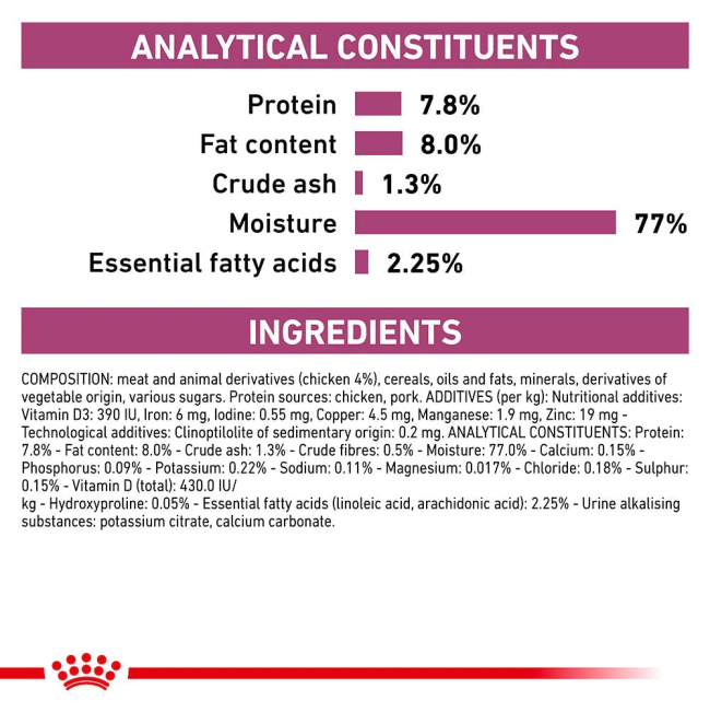 Royal Canin Renal Adult Wet Cat Food Pouch analytical constituents