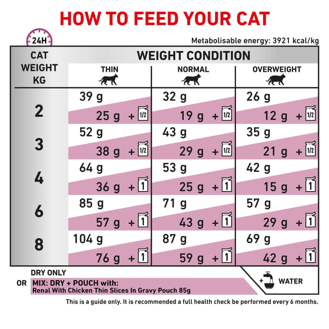 Royal Canin Renal Adult Wet Cat Food Pouch feeding guidelines