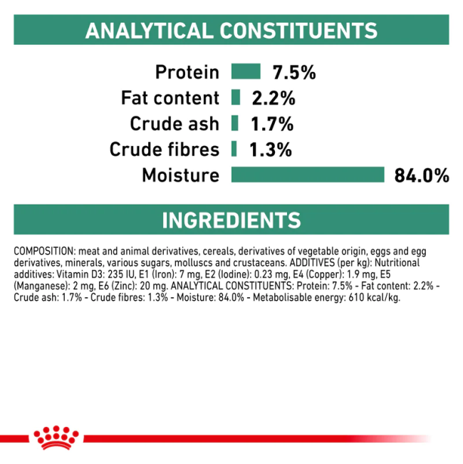 Royal Canin Satiety Adult Wet Cat Food Pouch analytical constituents