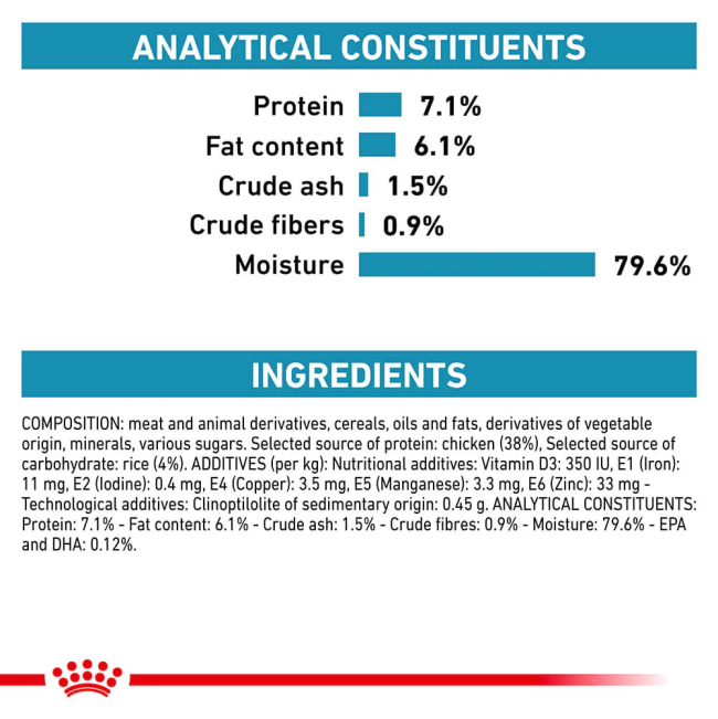 Royal Canin Sensitivity Control Adult Wet Cat Food Pouch analytical constituents