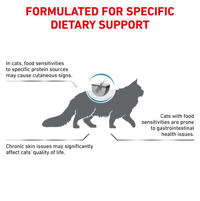 Royal Canin Sensitivity Control Adult Wet Cat Food Pouch formulated dietary support