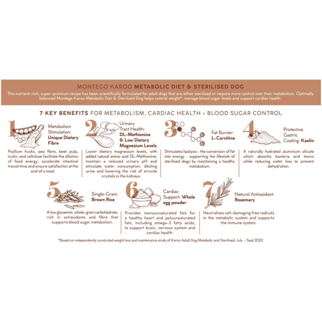 Montego Karoo Targeted Care Metabolic Adult Dog - Duck & Lamb benefits of kibble