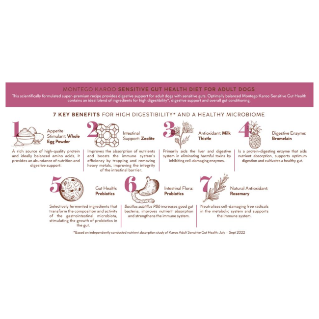 Karoo Targeted Care Sensitive Gut Adult Dog Food - Turkey & Lamb benefits