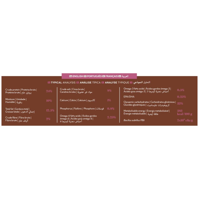 Karoo Targeted Care Sensitive Gut Adult Dog Food - Turkey & Lamb analyticl constituents