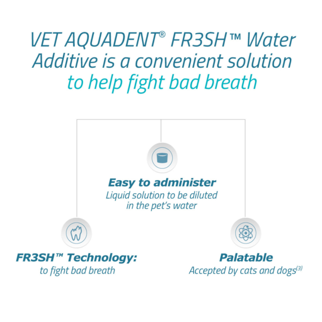 Aquadent Anti-Plaque Solution for Dogs and Cats information image six