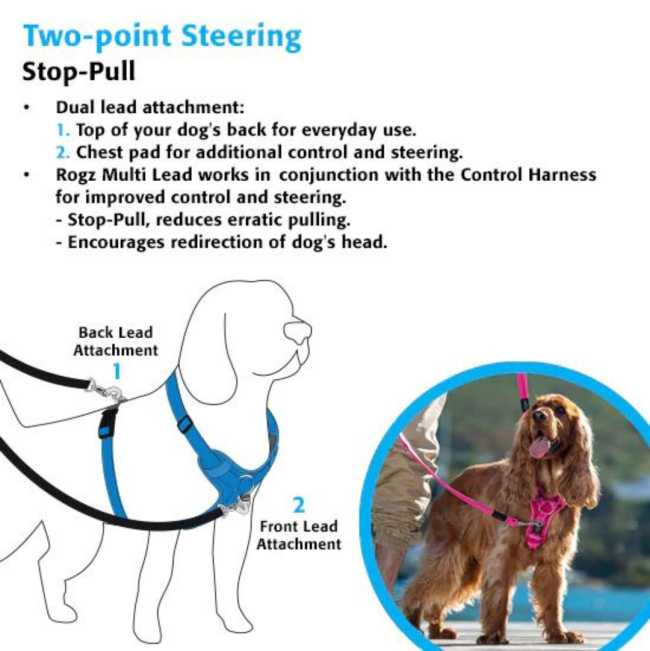 Rogz Control Dog Harness information picture of how to steer