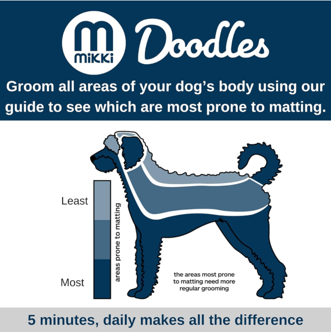 Mikki Doodles Grooming Kit which area to groom the most