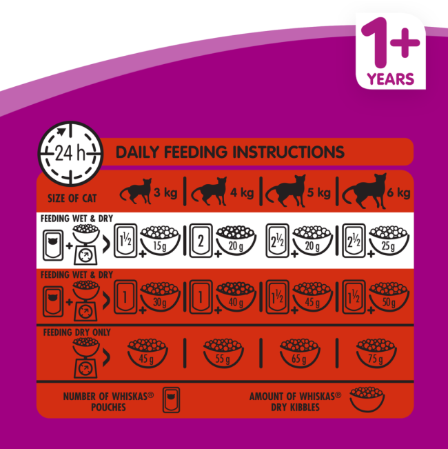 Whiskas Adult Cat Food - Beef feeding guidelines