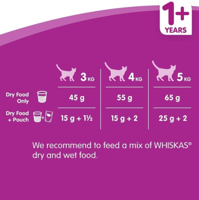 Whiskas Adult Cat Food - Chicken feeding guidelines