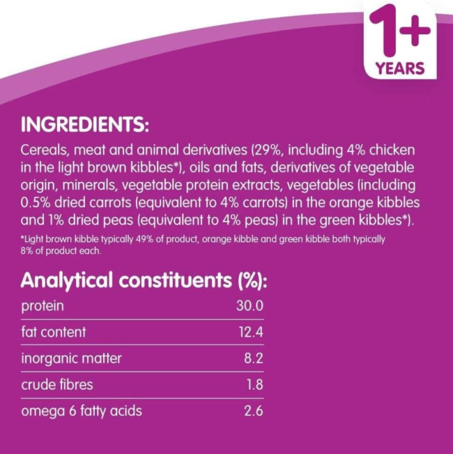 Whiskas Adult Cat Food - Chicken ingredients and analytics