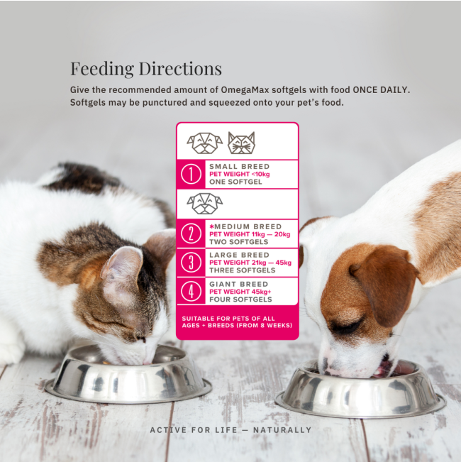NutriFlex OmegaMax Fish Oil for Dogs and Cats feeding guidelines