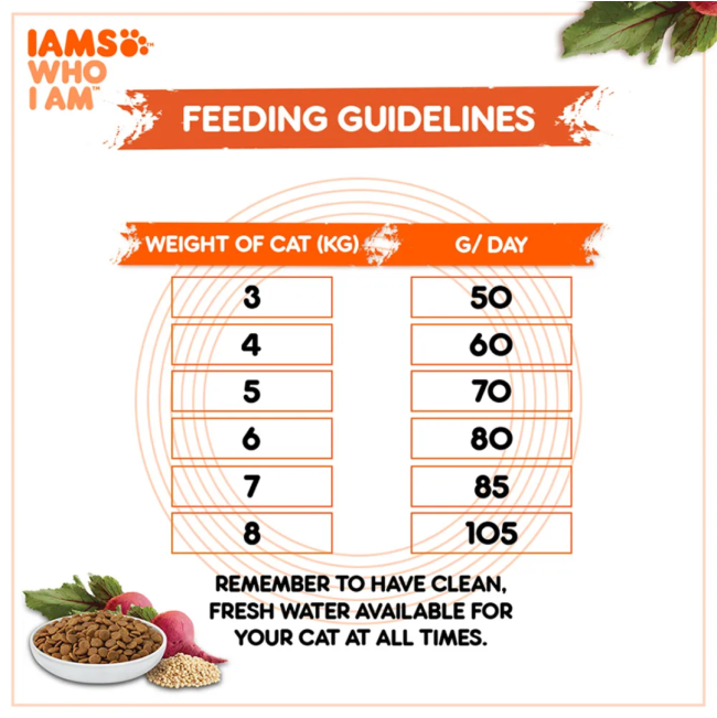 Iams Adult Healthy Tuna and Salmon feeding guidelines