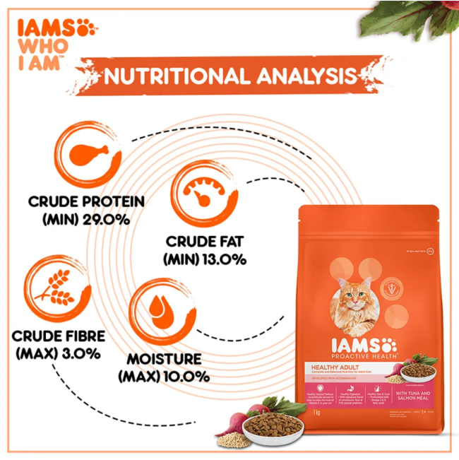 Iams Adult Healthy Tuna and Salmon nutritional analytics
