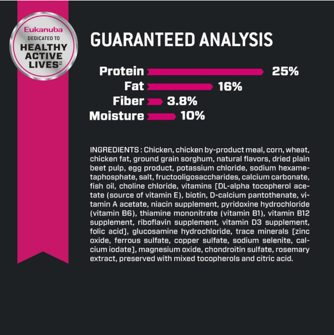 Eukanuba Adult Medium Breed Dog Food guaranteed analysis