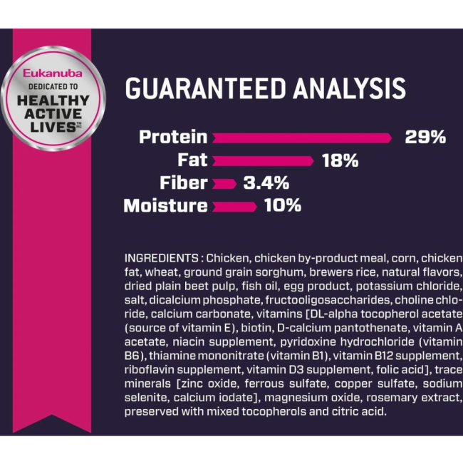 Eukanuba Medium Breed Puppy Food guaranteed analytics