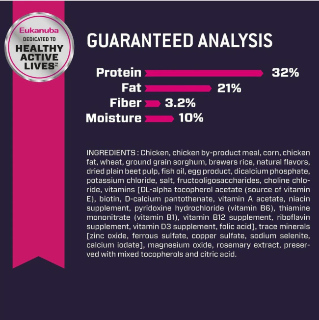 Eukanuba Small Breed Puppy Food guaranteed analysis