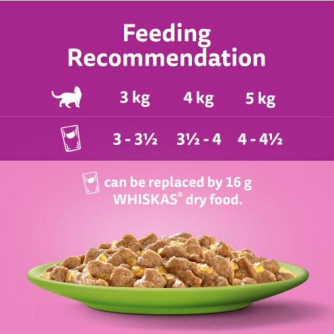 Whiskas Wet Adult Cat Food In Jelly - Mixed Menu Fish & Meat Selection feeding guide