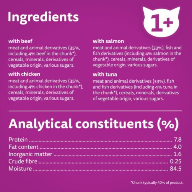 Whiskas Wet Adult Cat Food In Jelly - Mixed Menu Fish & Meat Selection ingredients and analytics