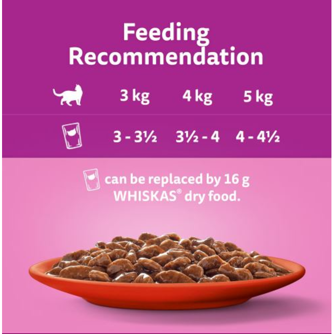 Whiskas Wet Adult Cat Food feeding guidelines