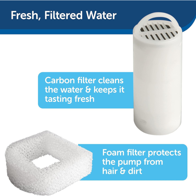 Drinkwell 360° Stainless Steel Pet Fountain – 3.8L filters for fountain