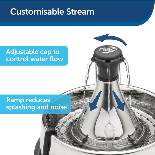 Drinkwell 360° Stainless Steel Pet Fountain – 3.8L with customizable spouts