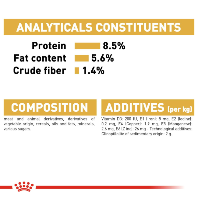 Royal Canin Adult Chihuahua Wet Dog Food analytical constituents