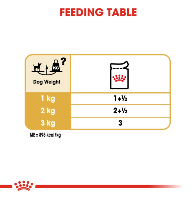 Royal Canin Adult Chihuahua Wet Dog Food feeding guide