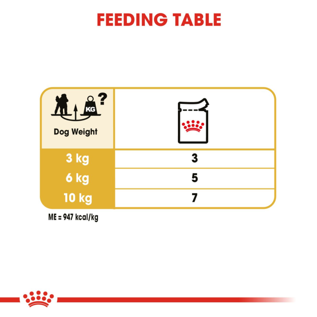 Royal Canin Adult Poodle Wet Dog Food feeding guide
