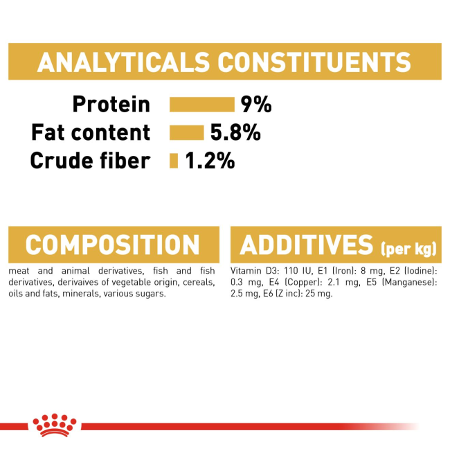 Royal Canin Adult Poodle Wet Dog Food analytical constituents