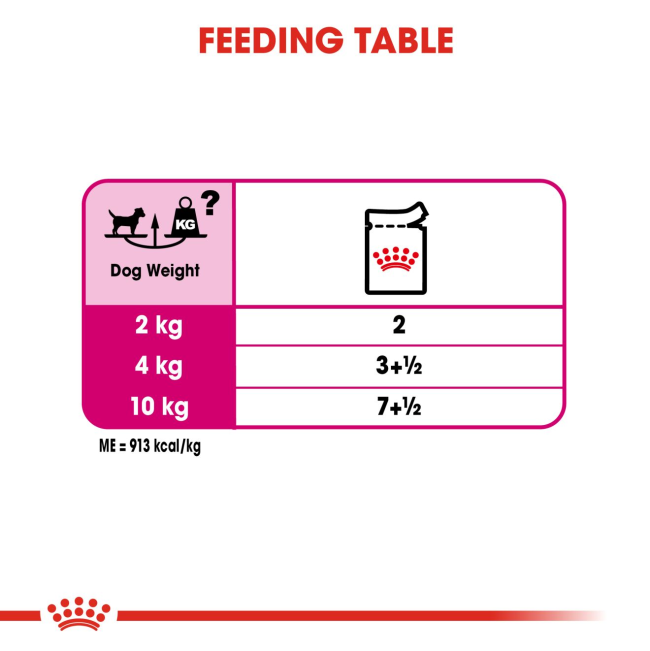 Royal Canin Exigent Wet Dog Food feeding guide