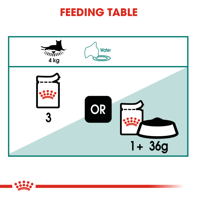 Royal Canin Instinctive Adult Wet Cat Food +7 feeding guide
