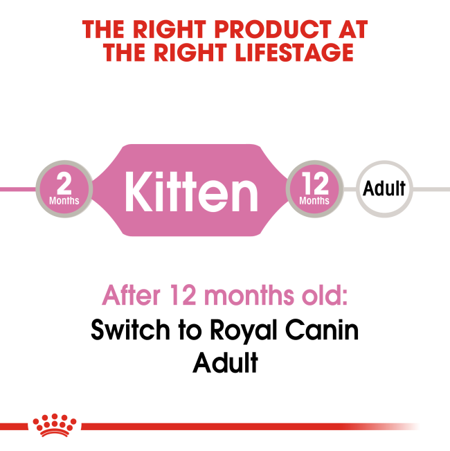 Royal Canin Instinctive Kitten Wet Cat Food correct life stage