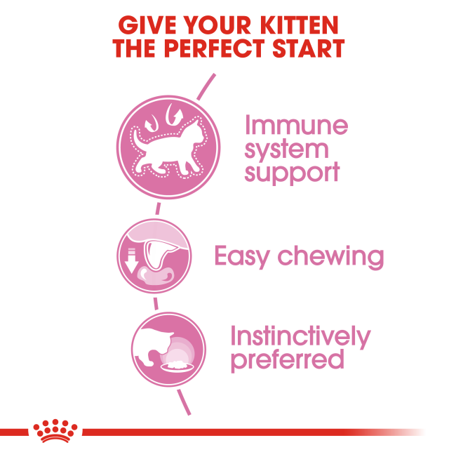 Royal Canin Instinctive Kitten Wet Cat Food perfect start