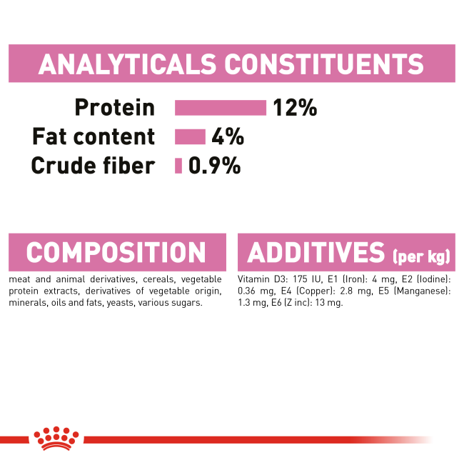 Royal Canin Instinctive Kitten Wet Cat Food analytical constituents