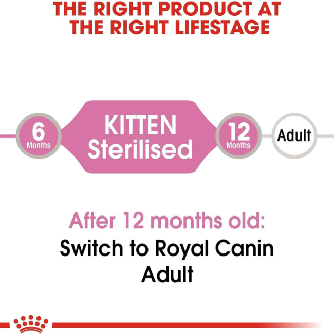 Royal Canin Kitten Sterilised Wet Cat Food - Gravy correct life stage