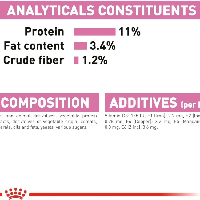 Royal Canin Kitten Sterilised Wet Cat Food - Gravy analytical constituents