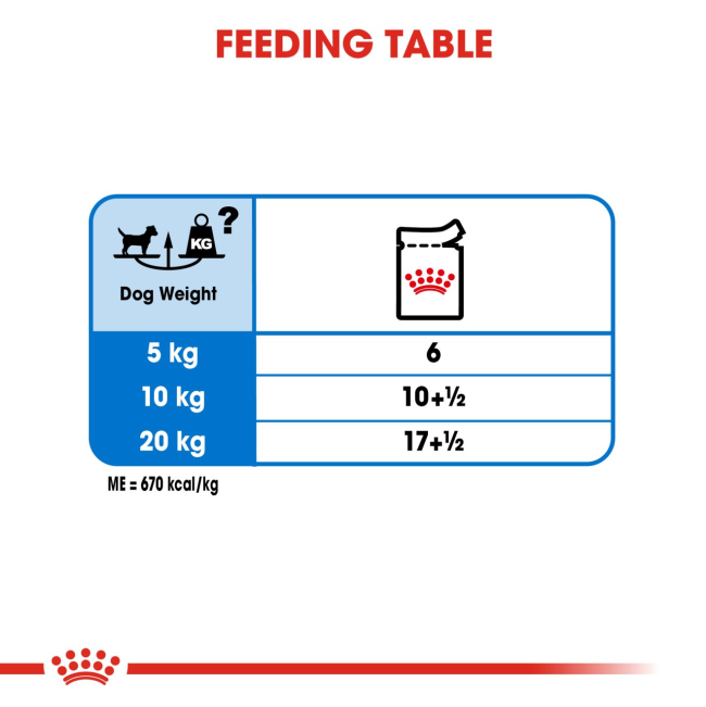 Royal Canin Light Weight Care Wet Dog Food feeding guide