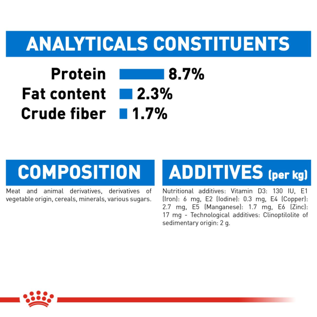 Royal Canin Light Weight Care Wet Dog Food analytical constituents