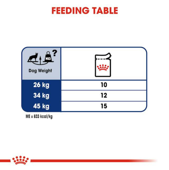 Royal Canin Maxi Adult Wet Dog Food feeding guide