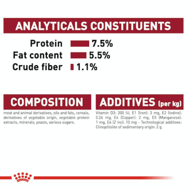 Royal Canin Medium Adult Wet Dog Food analytical constituents