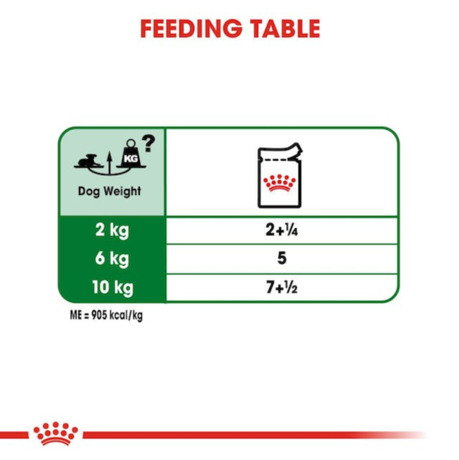 Royal Canin Mini Ageing Wet Dog Food feeding guide