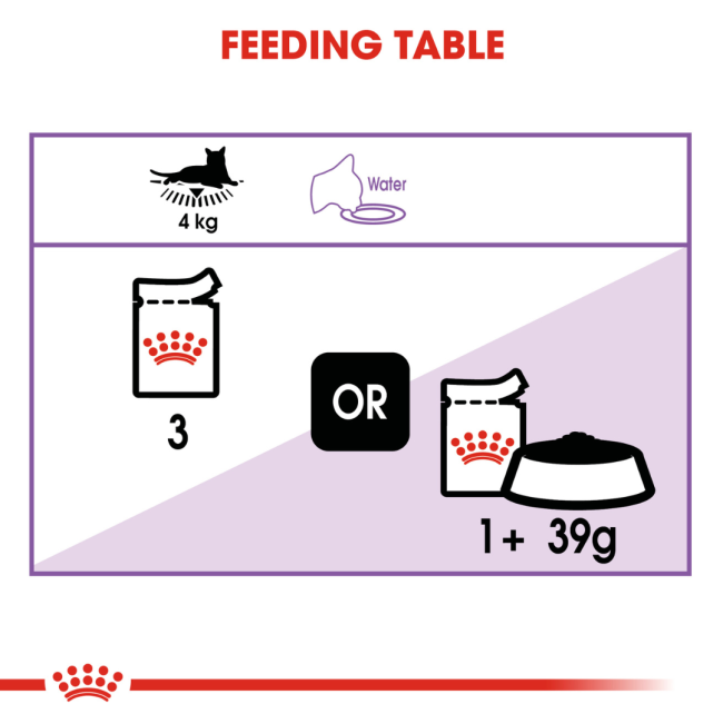 Royal Canin Sterilised Adult Wet Cat Food feeding guide