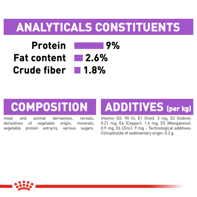 Royal Canin Sterilised Adult Wet Cat Food analytical constituents