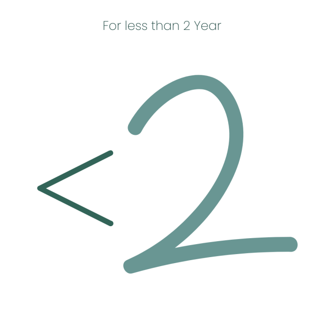 Purina Pro Plan Large Breed Puppy Foodless than 2 years