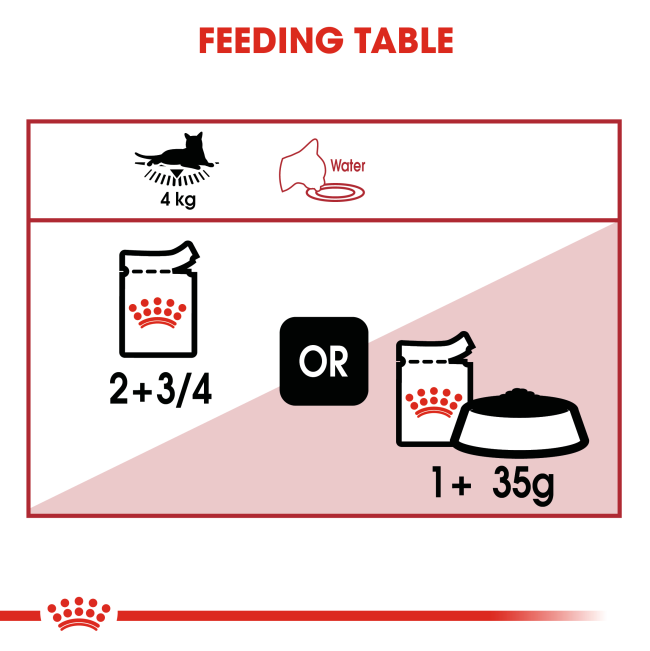 Royal Canin Instinctive in Gravy Adult Wet Cat Food feeding guide